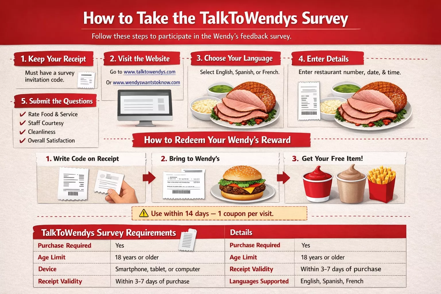 Take Wendy's Survey